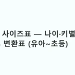 아동 옷 사이즈표 — 나이·키별 한국·US 변환표 (유아~초등)