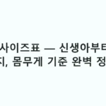 기저귀 사이즈표 — 신생아부터 대형까지, 몸무게 기준 완벽 정리